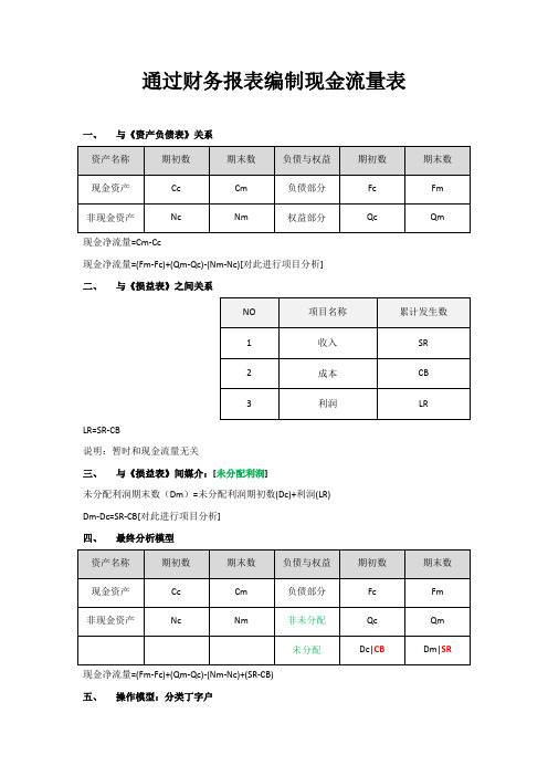 根据财务报表编现金流量表