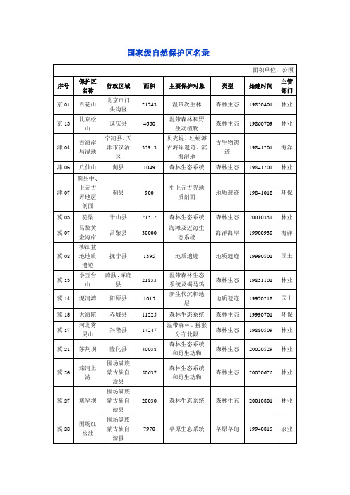 国家级自然保护区名录