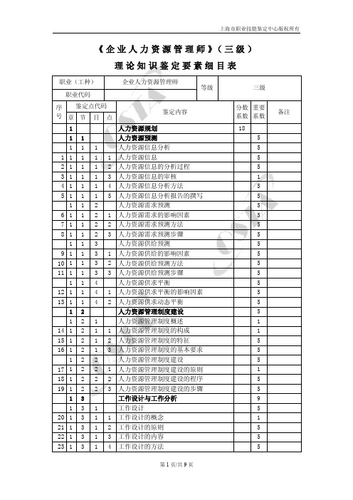 企业人力资源管理师三级理论知识鉴定要素细目表