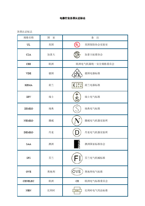 电器行业各国认证标志