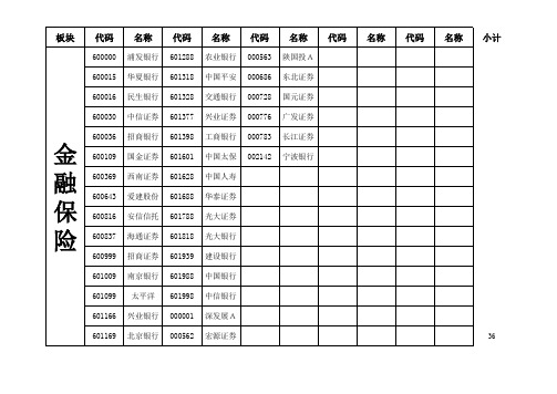 沪深所有股票板块分类