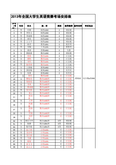 C类英语竞赛