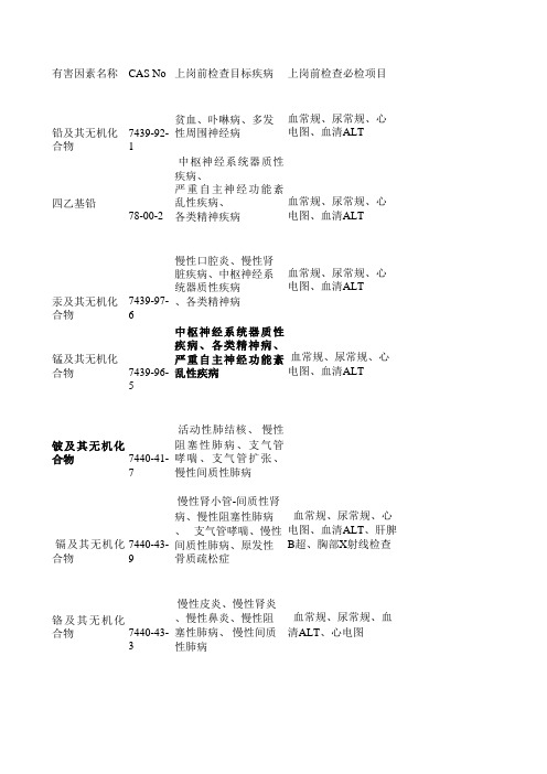 (GBZ188)职业健康检查项目与周期