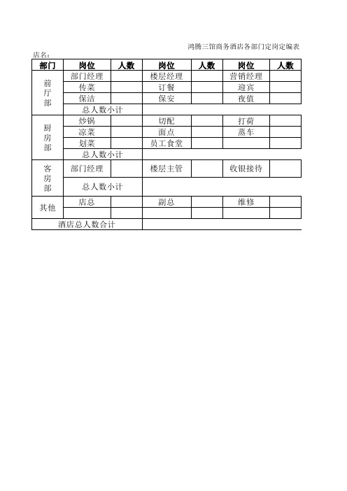 鸿腾大酒店各部门定岗定编表