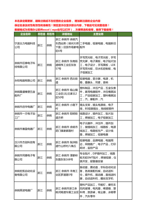 新版浙江省余姚组装工商企业公司商家名录名单联系方式大全18家