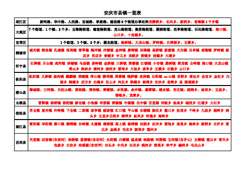 安庆滁州市县一览表