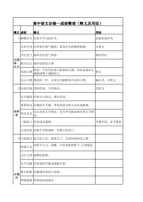 【整理】高中语文必修一成语整理(用法及释义)