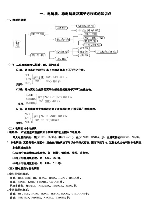 高一上学期化学苏教版(2019)必修第一册++电解质非电解质知识点