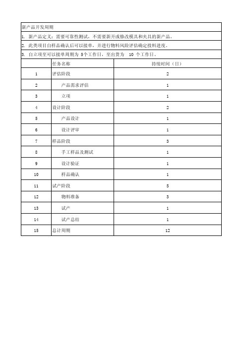 产品开发周期表