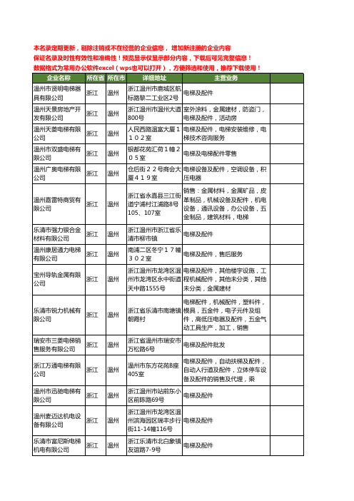 新版浙江省温州电梯及配件工商企业公司商家名录名单联系方式大全59家