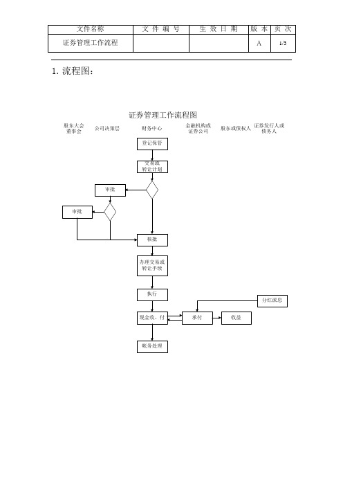 证券管理工作流程