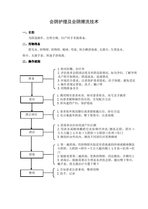 会阴擦洗及会阴护理