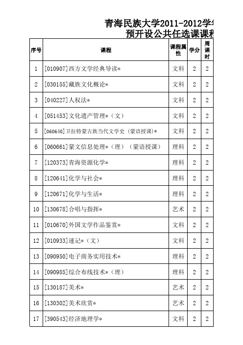 公共任选课课程目录