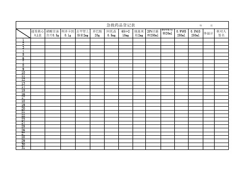 口腔门诊急救药品登记表