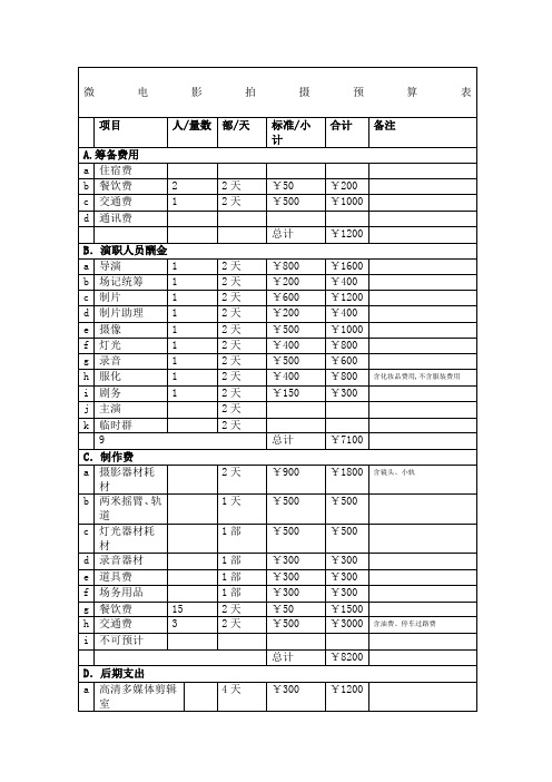 微电影经费预算