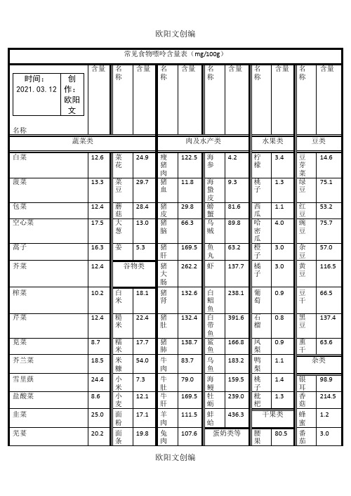 常见食物嘌呤含量表(打印版)之欧阳文创编