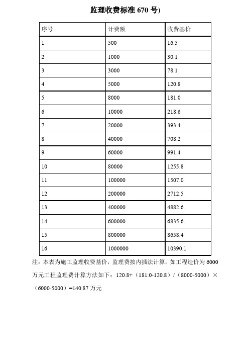 监理收费标准670号)