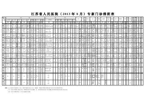 江苏省人民医院(2013年8月)专家门诊排班表