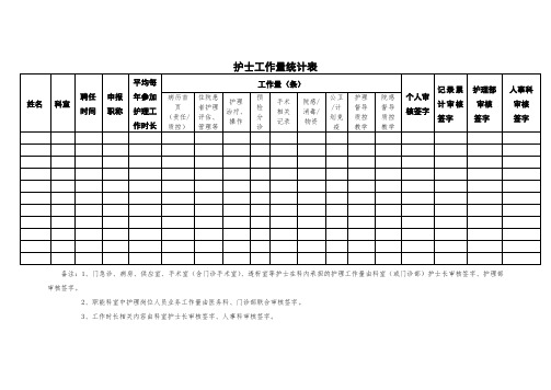 护士工作量统计表