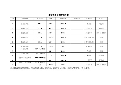 消防设备设施管理台账