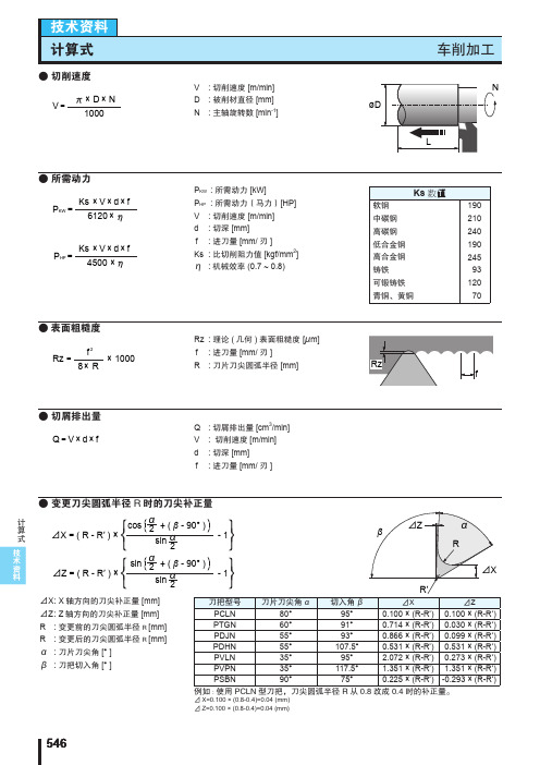 京瓷刀具