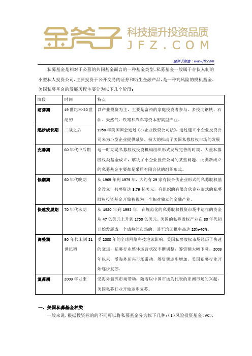 美国私募基金发展历程