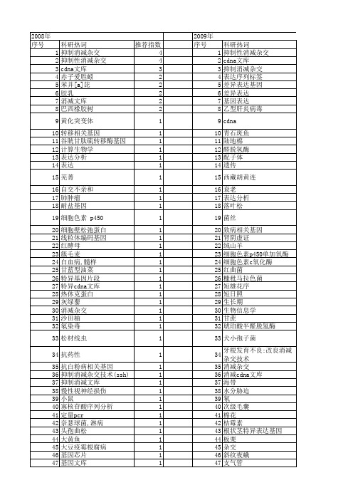 【国家自然科学基金】_消减cdna文库_基金支持热词逐年推荐_【万方软件创新助手】_20140731