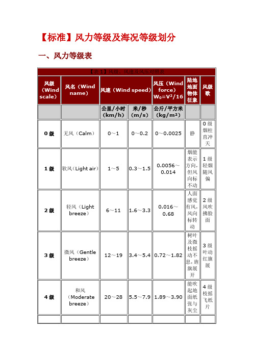 风力及海况标准