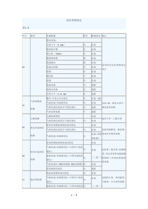 法医毒物鉴定