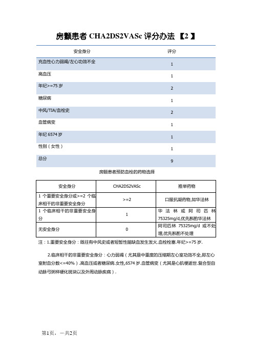 房颤患者CHA2DS2-VASc评分方法