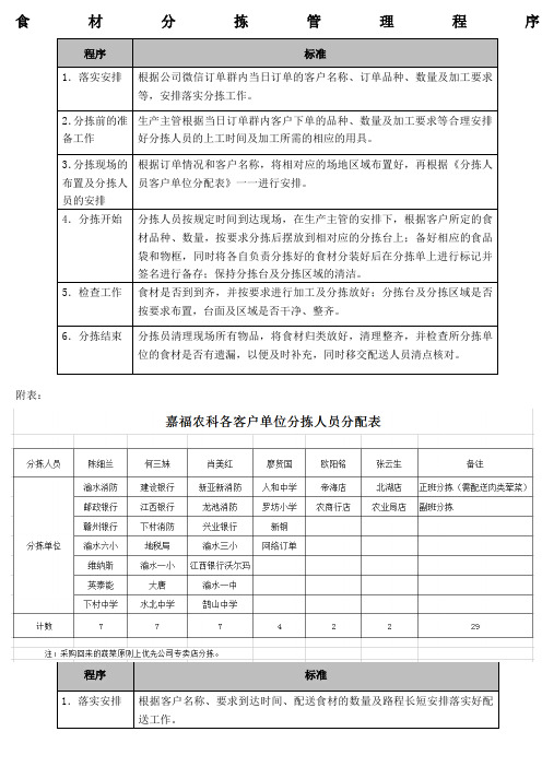 生产部蔬菜分拣配送管理程序