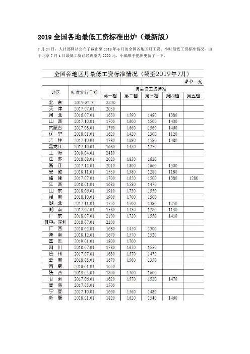 2019全国各地最低工资标准出炉(最新版)