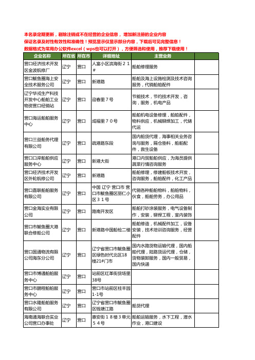 新版辽宁省营口船舶服务工商企业公司商家名录名单联系方式大全44家