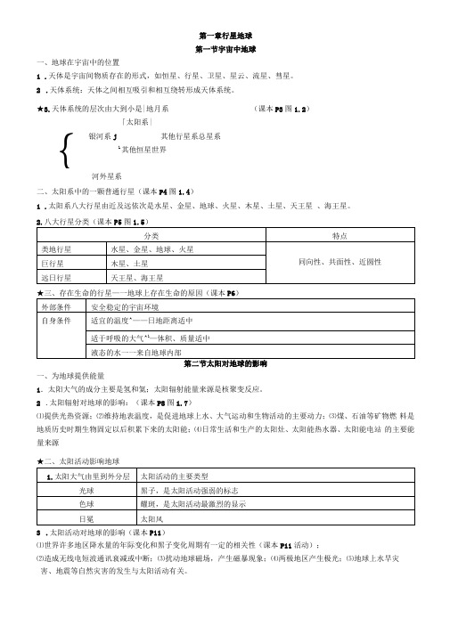 人教版高中地理必修一知识点——必背版