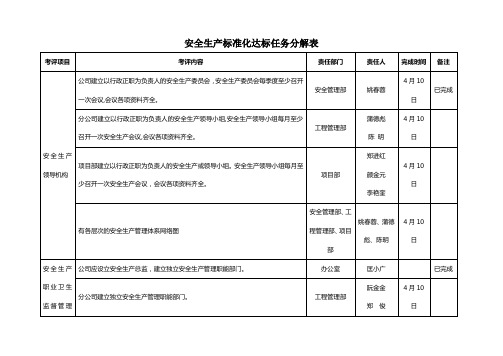 安全生产标准化达标任务分解表