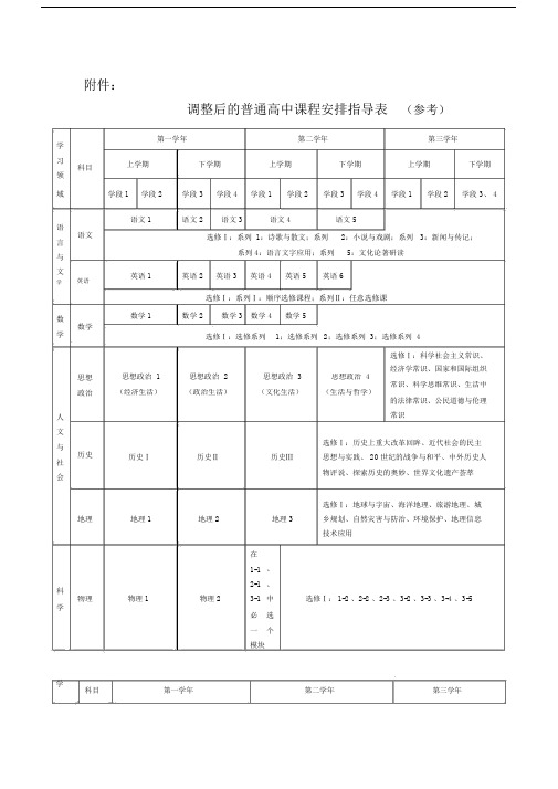 (完整版)高中课程安排计划表(修改参考版).doc