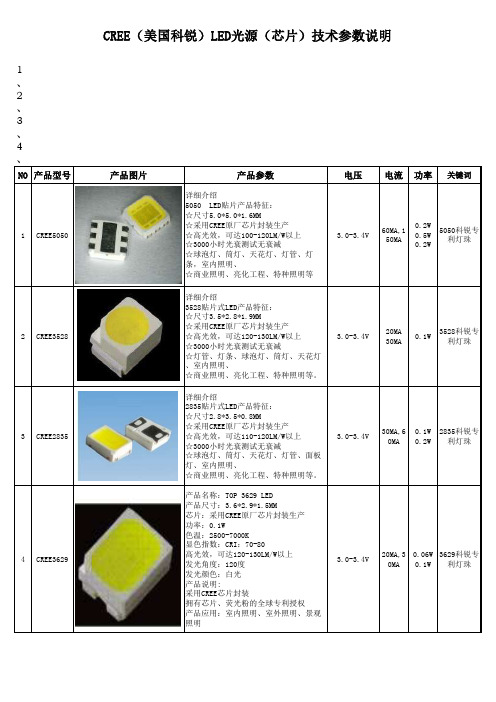 CREE(美国科锐)LED光源(芯片)技术参数说明