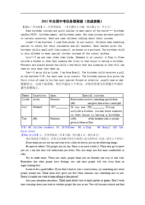 【初中英语】2011年全国各地中考英语试题分类集锦(共11个文件) 人教版5