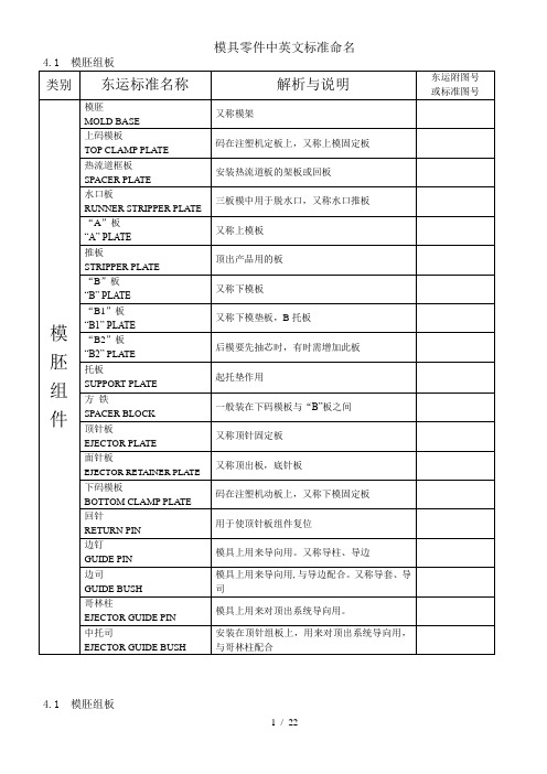 模具零件中英文标准命名