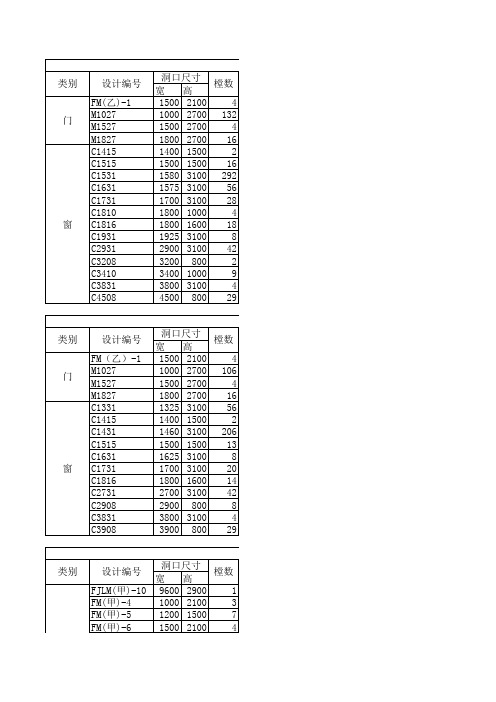 节能门窗主要性能参数