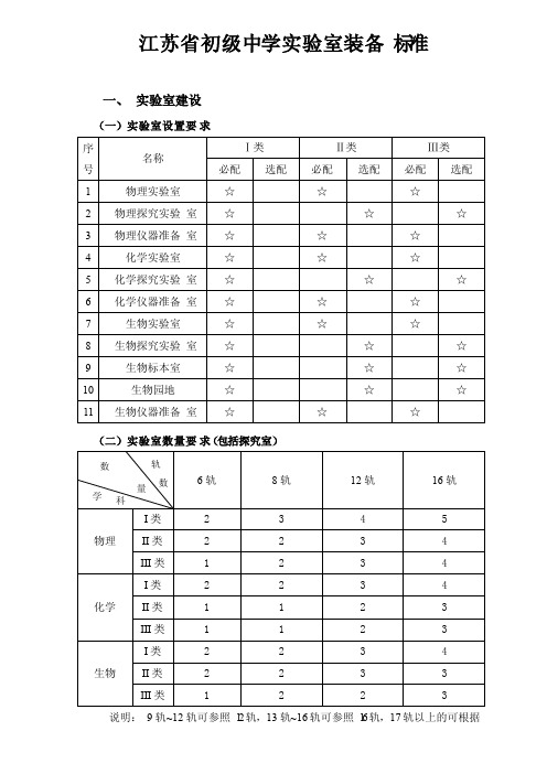 初级中学理化生实验室建设标准