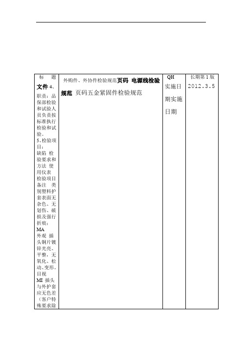 外购外协件检验规范