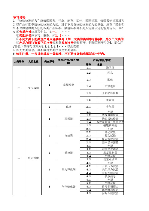 04非食品检验检测能力申请表 (1)