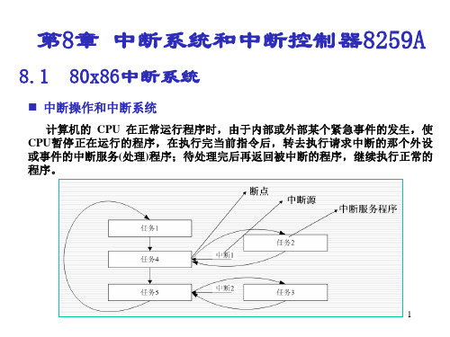 微机接口技术课件 8 中断控制器8259