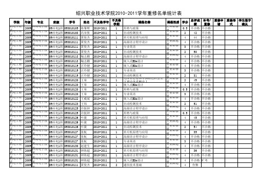 2010-2011学年学生重修名单统计表