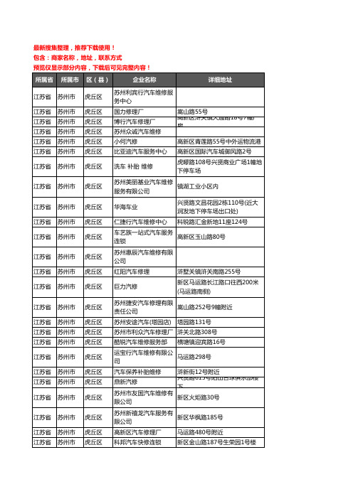 新版江苏省苏州市虎丘区汽车维修企业公司商家户名录单联系方式地址大全136家