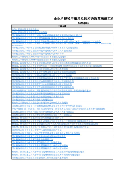 企业所得税申报涉及的相关政策法规汇总