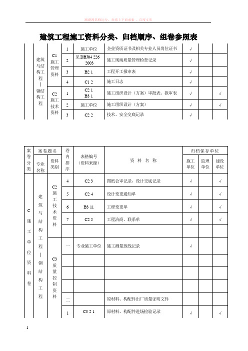 建筑工程施工资料分类、归档顺序、组卷参照表[1]