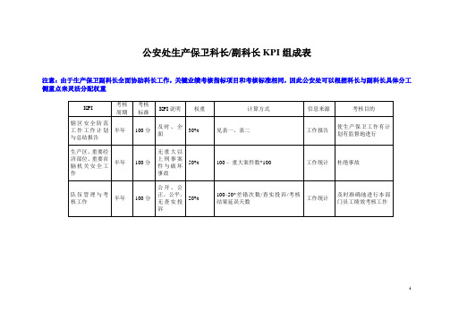 海问-彩虹集团—生产保卫科-科长(副科长)KPI