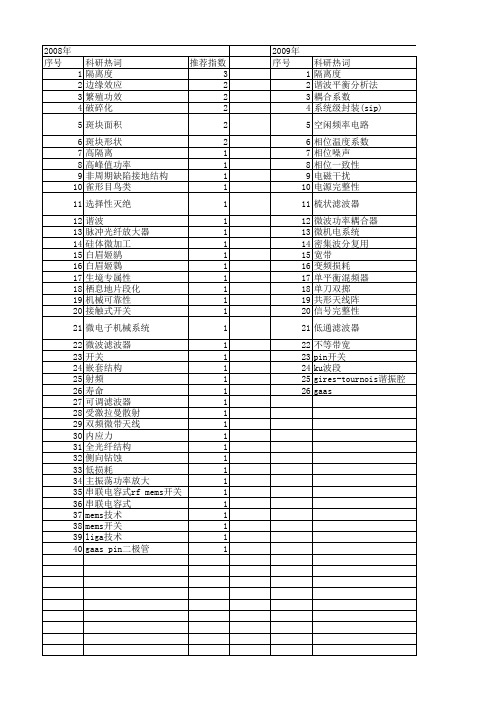【国家自然科学基金】_高隔离度_基金支持热词逐年推荐_【万方软件创新助手】_20140730